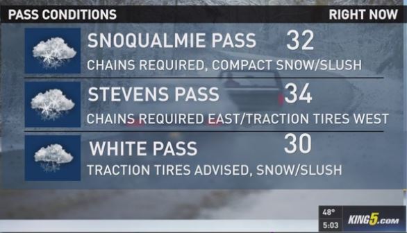 Storm brings heavy snow to Cascade passes | king5.com